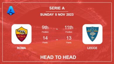 Head to Head Roma vs Lecce | Timeline, Lineups, Odds – 5th Nov 2023 – Serie A