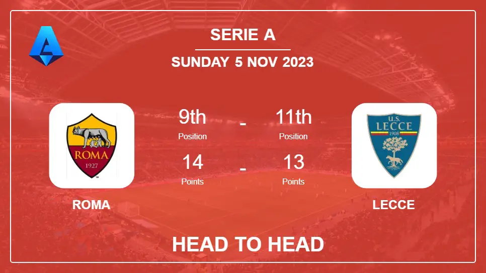 Head to Head Roma vs Lecce | Timeline, Lineups, Odds - 5th Nov 2023 - Serie A