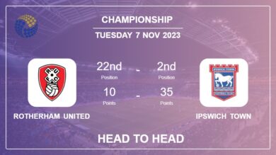 Rotherham United vs Ipswich Town Prediction: Head to Head stats, Timeline, Lineups – 7th Nov 2023 – Championship