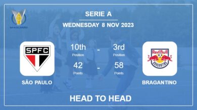 Head to Head stats São Paulo vs Bragantino: Prediction, Timeline, Prediction, Lineups – 8th Nov 2023 – Serie A