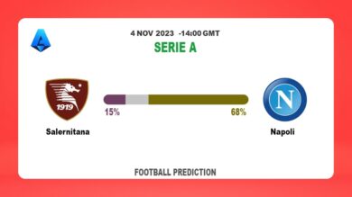 Over 2.5 Prediction: Salernitana vs Napoli Football Tips Today | 4th November 2023
