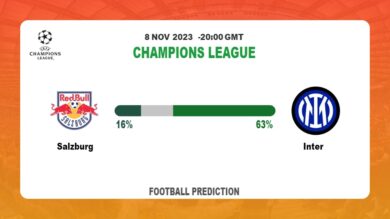 Correct Score Prediction: Salzburg vs Inter Football Tips Today | 8th November 2023