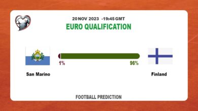 Correct Score Prediction: San Marino vs Finland Football Tips Today | 20th November 2023