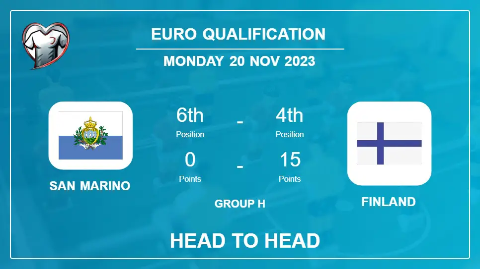 San Marino vs Finland Prediction: Head to Head stats, Timeline, Lineups - 20th Nov 2023 - Euro Qualification