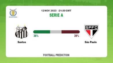 Correct Score Prediction: Santos vs São Paulo Football Tips Today | 12th November 2023