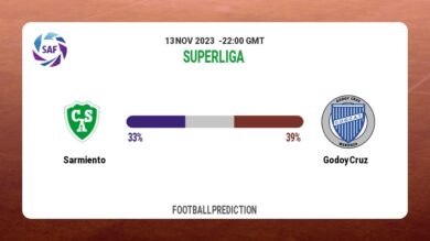 Correct Score Prediction: Sarmiento vs Godoy Cruz Football Tips Today | 13th November 2023
