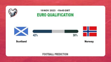 Over 2.5 Prediction: Scotland vs Norway Football Tips Today | 19th November 2023