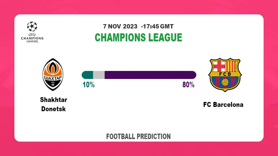 Correct Score Prediction: Shakhtar Donetsk vs FC Barcelona Football Tips Today | 7th November 2023