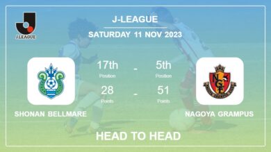 Head to Head stats Shonan Bellmare vs Nagoya Grampus: Prediction, Timeline, Prediction, Lineups – 11th Nov 2023 – J-League
