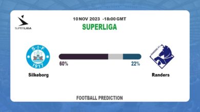 Over 2.5 Prediction: Silkeborg vs Randers Football Tips Today | 10th November 2023