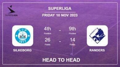 Silkeborg vs Randers Prediction: Head to Head stats, Timeline, Lineups – 10th Nov 2023 – Superliga