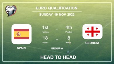 Head to Head stats Spain vs Georgia: Prediction, Timeline, Prediction, Lineups – 19th Nov 2023 – Euro Qualification