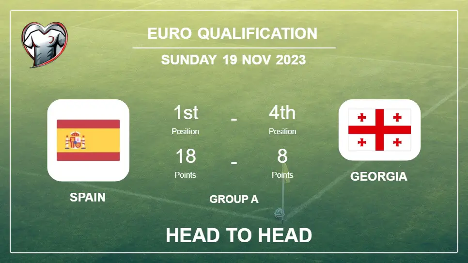 Head to Head stats Spain vs Georgia: Prediction, Timeline, Prediction, Lineups - 19th Nov 2023 - Euro Qualification