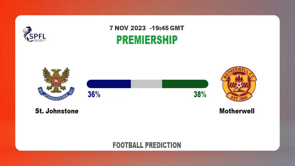 Correct Score Prediction: St. Johnstone vs Motherwell Football Tips Today | 7th November 2023