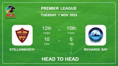 Stellenbosch vs Richards Bay: Prediction, Timeline, Head to Head, Lineups | Odds 7th Nov 2023 – Premier League