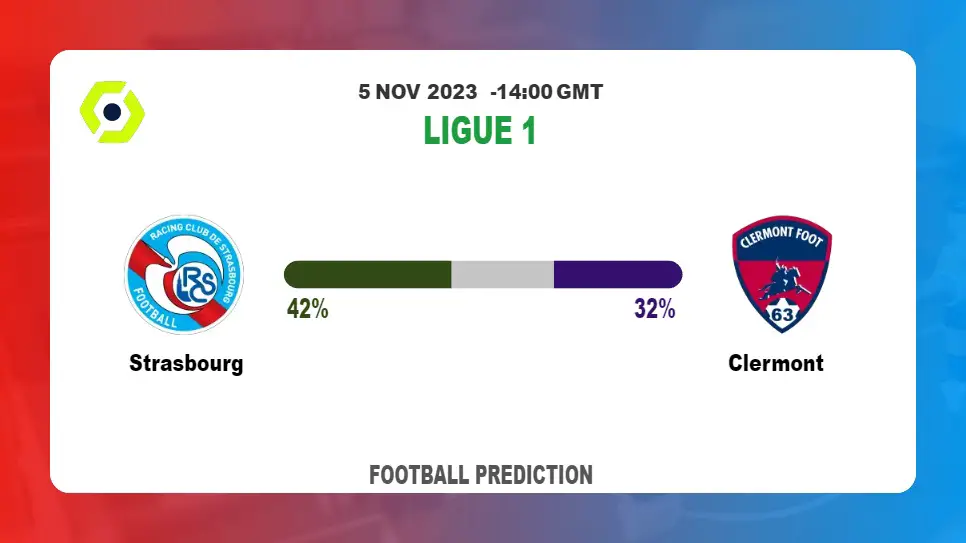 Both Teams To Score Prediction: Strasbourg vs Clermont BTTS Tips Today | 5th November 2023