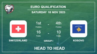 Head to Head Switzerland vs Kosovo Prediction | Timeline, Lineups, Odds – 18th Nov 2023 – Euro Qualification