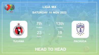 Tijuana vs Pachuca Prediction: Head to Head stats, Timeline, Lineups – 11th Nov 2023 – Liga MX