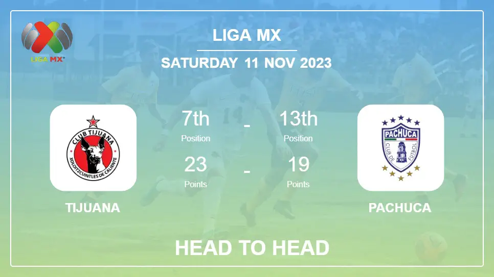 Tijuana vs Pachuca Prediction: Head to Head stats, Timeline, Lineups - 11th Nov 2023 - Liga MX