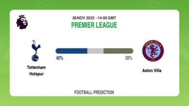 Correct Score Prediction: Tottenham Hotspur vs Aston Villa Football Tips Today | 26th November 2023