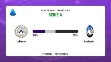 Correct Score Prediction: Udinese vs Atalanta Football Tips Today | 12th November 2023
