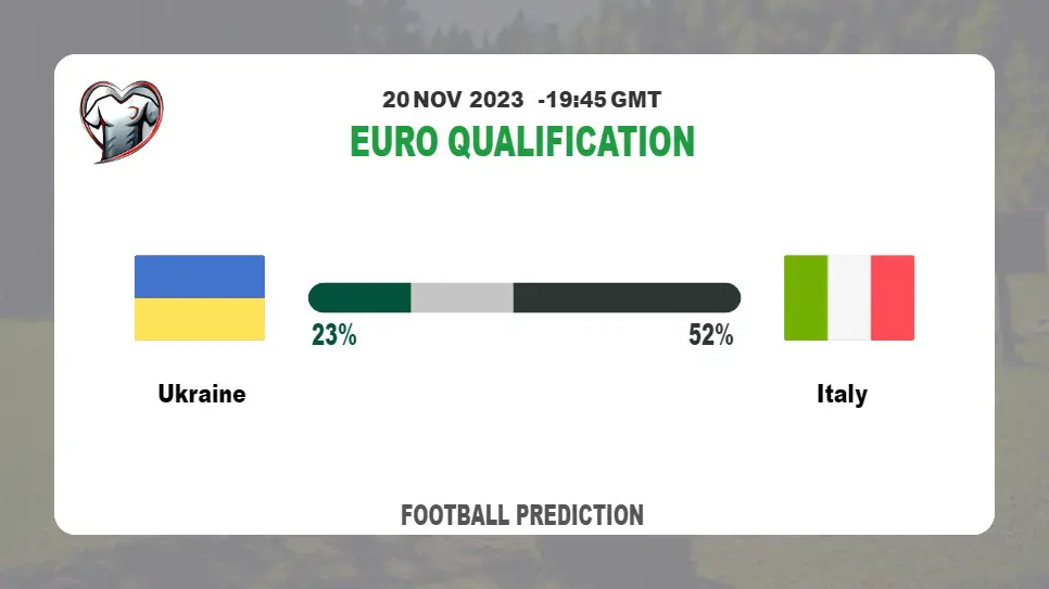 Both Teams To Score Prediction: Ukraine vs Italy BTTS Tips Today | 20th November 2023