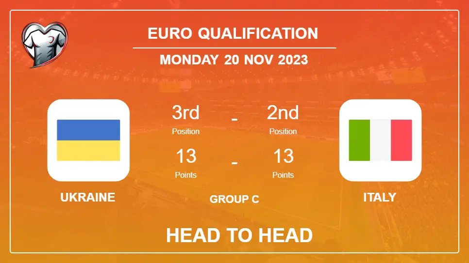 Ukraine vs Italy: Prediction, Timeline, Head to Head, Lineups | Odds 20th Nov 2023 - Euro Qualification