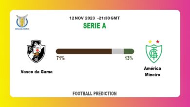 Over 2.5 Prediction: Vasco da Gama vs América Mineiro Football Tips Today | 12th November 2023