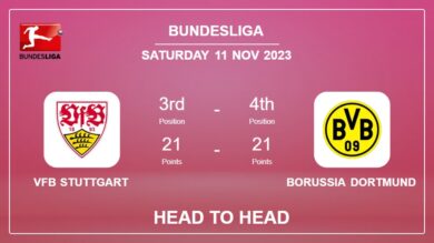 VfB Stuttgart vs Borussia Dortmund Prediction: Head to Head stats, Timeline, Lineups – 11th Nov 2023 – Bundesliga