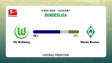 Over 2.5 Prediction: VfL Wolfsburg vs Werder Bremen Football Tips Today | 5th November 2023