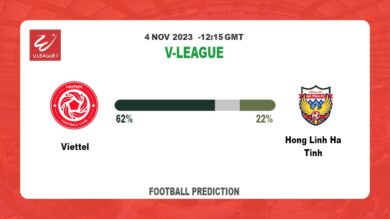 Correct Score Prediction: Viettel vs Hong Linh Ha Tinh Football Tips Today | 4th November 2023