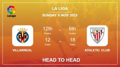 Head to Head Villarreal vs Athletic Club | Timeline, Lineups, Odds – 5th Nov 2023 – La Liga