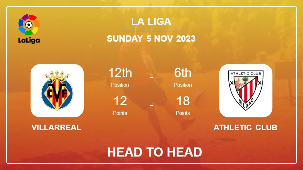 Head to Head Villarreal vs Athletic Club | Timeline, Lineups, Odds - 5th Nov 2023 - La Liga