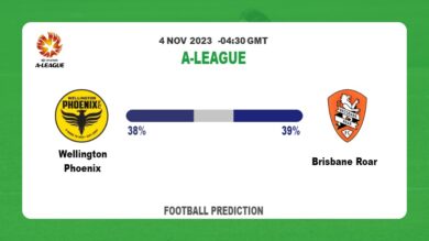 Both Teams To Score Prediction: Wellington Phoenix vs Brisbane Roar BTTS Tips Today | 4th November 2023
