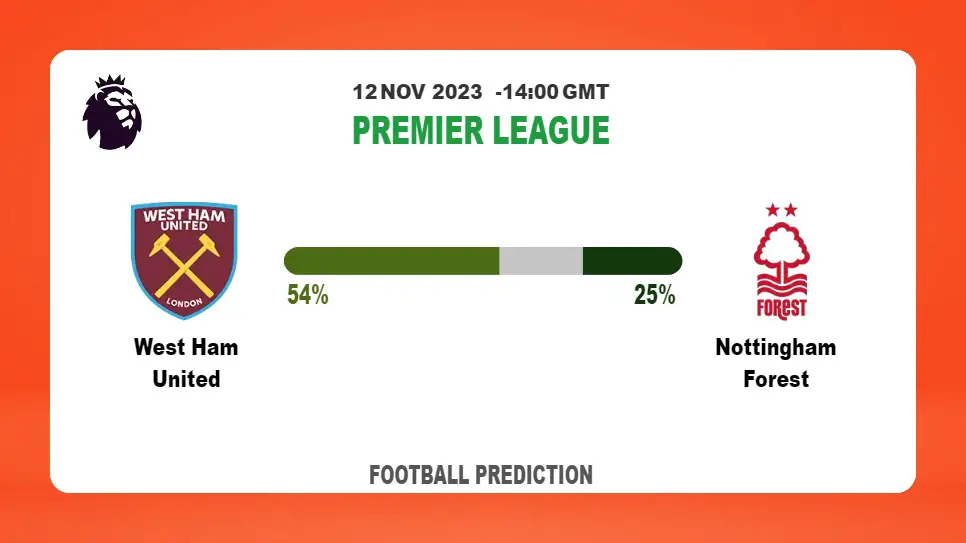 Correct Score Prediction: West Ham United vs Nottingham Forest Football Tips Today | 12th November 2023
