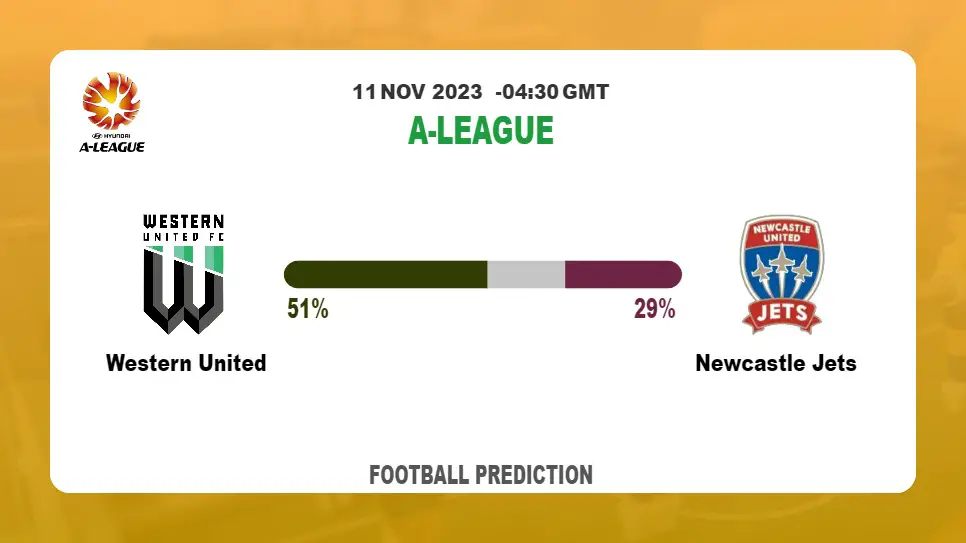 Correct Score Prediction: Western United vs Newcastle Jets Football Tips Today | 11th November 2023