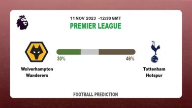 Correct Score Prediction: Wolverhampton Wanderers vs Tottenham Hotspur Football Tips Today | 11th November 2023