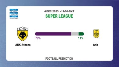 Correct Score Prediction: AEK Athens vs Aris Football Tips Today | 4th December 2023