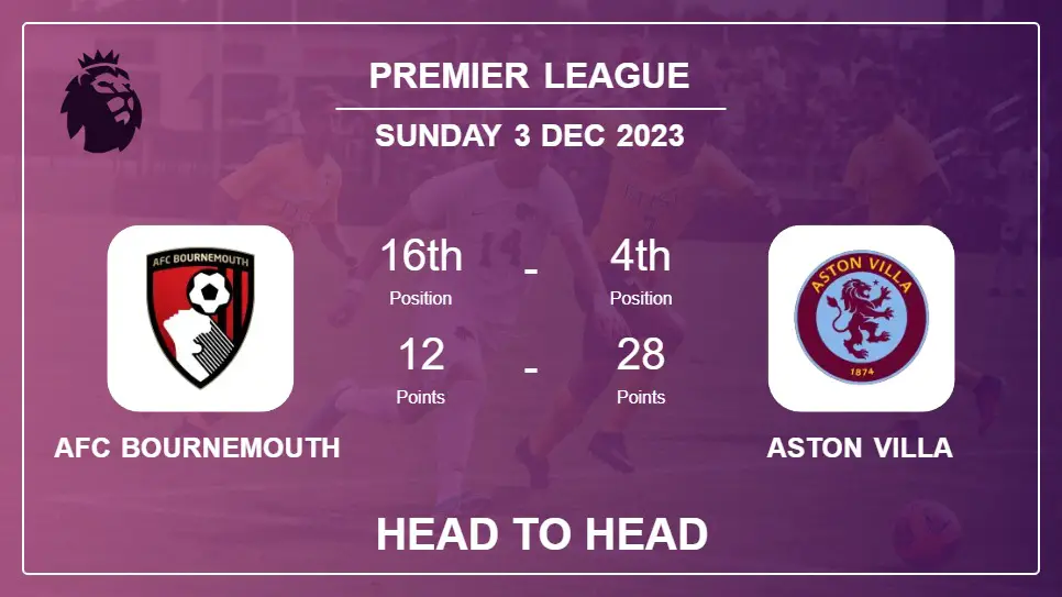 Head to Head AFC Bournemouth vs Aston Villa Prediction | Timeline, Lineups, Odds - 3rd Dec 2023 - Premier League