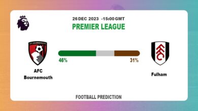 Both Teams To Score Prediction: AFC Bournemouth vs FulhamFootball betting Tips Today | 26th December 2023