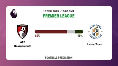 Correct Score Prediction: AFC Bournemouth vs Luton Town Football betting Tips Today | 16th December 2023