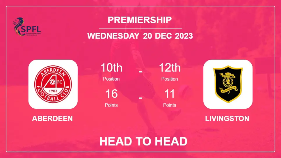 Aberdeen vs Livingston: Prediction, Timeline, Head to Head, Lineups | Odds 20th Dec 2023 - Premiership
