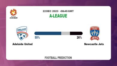 Correct Score Prediction: Adelaide United vs Newcastle Jets Football betting Tips Today | 22nd December 2023