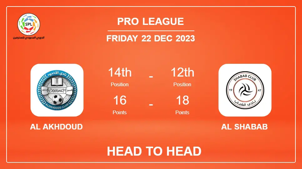 Al Akhdoud vs Al Shabab Prediction: Head to Head stats, Timeline, Lineups - 22nd Dec 2023 - Pro League