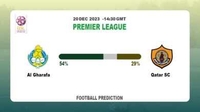 Over 2.5 Prediction: Al Gharafa vs Qatar SC Football betting Tips Today | 20th December 2023