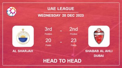 Al Sharjah vs Shabab Al Ahli Dubai Prediction: Head to Head stats, Timeline, Lineups – 20th Dec 2023 – Uae League