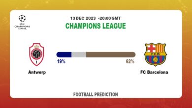 Correct Score Prediction: Antwerp vs FC Barcelona Football betting Tips Today | 13th December 2023
