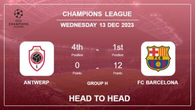 Head to Head Antwerp vs FC Barcelona Prediction | Timeline, Lineups, Odds – 13th Dec 2023 – Champions League