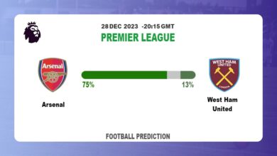 Over 2.5 Prediction: Arsenal vs West Ham United Football betting Tips Today | 28th December 2023