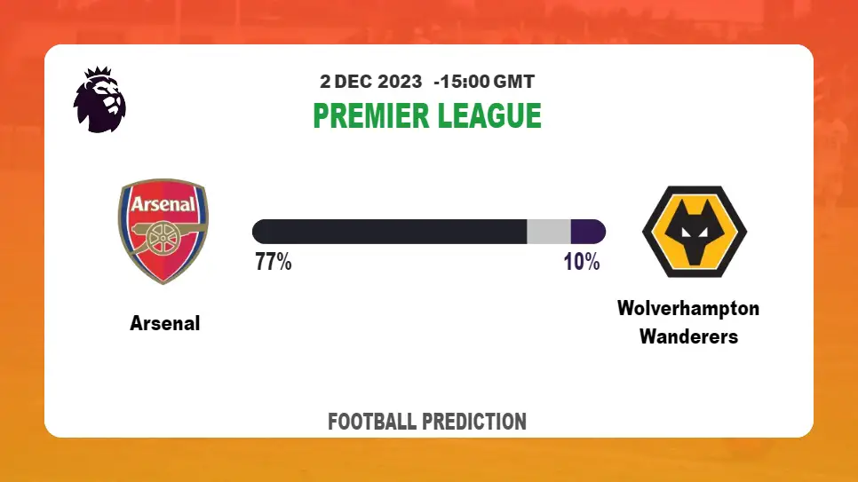 Both Teams To Score Prediction: Arsenal vs Wolverhampton Wanderers BTTS Tips Today | 2nd December 2023